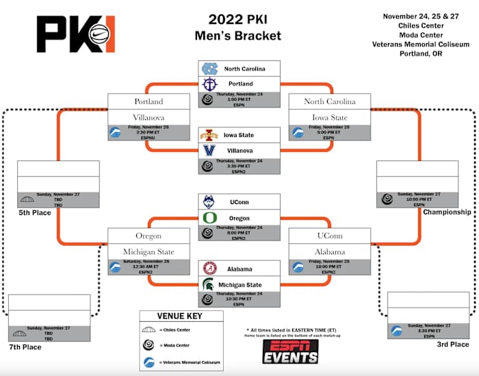 PKI Bracket